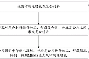 MEMS麥克風印制電路板及其加工方法