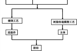 汽車懸架橫臂的制造方法