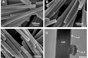一維硫化鎘/硫化銅/磷化鎳光催化劑及其制備方法與應(yīng)用