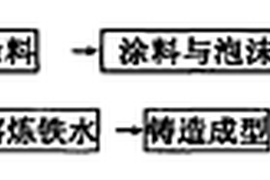 表面復(fù)合燒結(jié)機(jī)爐篦條的制備方法