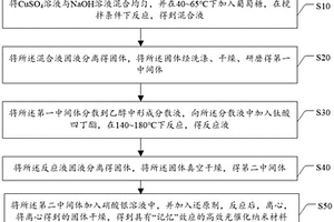 具有“記憶”效應(yīng)的高效光催化納米材料及其制備方法、空氣凈化器