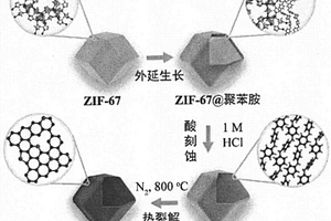 具有中空多面體結(jié)構(gòu)的氮摻雜碳材料及其制備方法