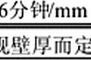 均苯型PI復(fù)合保持架的加工方法