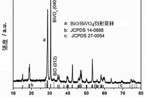 高效太陽能固氮光催化材料及其制備方法