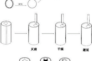 無菌液體飲料包裝