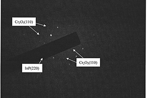 鋰離子電池氧化鉻-磷化銦納米復合負極材料及其制備方法