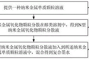 復(fù)合墨水及其制備方法、器件