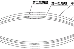 高阻隔復(fù)合層醫(yī)用輸液袋及其生產(chǎn)方法