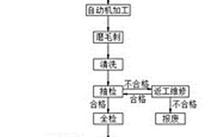 低介電常數(shù)改性塑料套管及其制備方法