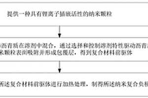 納米復(fù)合負(fù)極材料及其制備方法與應(yīng)用