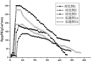 生產(chǎn)增強(qiáng)聚乙烯的納米載體催化劑及其制備方法和應(yīng)用