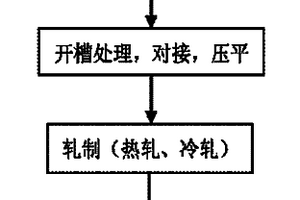 嵌入式銅-鋁-銅復(fù)合板材的制備方法