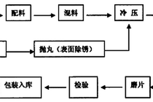 新型無石棉非金屬摩擦材料及其制備方法