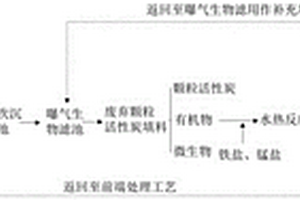 印染廢水生物炭濾池廢棄填料異位自生方法