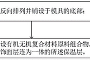 保溫裝飾一體化板的制備方法及其保溫裝飾一體化板