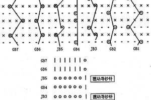 經(jīng)編雙針床無(wú)痕接縫面料的編織方法