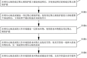 直升機(jī)主旋翼增壓心軸的初步壓力測(cè)試方法