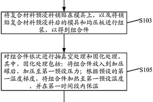 踝足矯形器的一步成型工藝和踝足矯形器