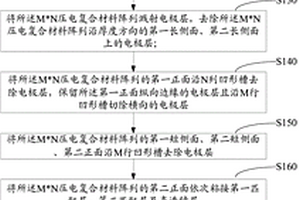 用于深腦刺激與神經(jīng)調(diào)控的超聲面陣探頭及其制備方法