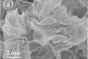 分等級結構MoS2@rGO的制備方法