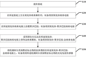 檢測(cè)阿爾茨海默癥標(biāo)志物的光電免疫傳感器及其制備方法與應(yīng)用