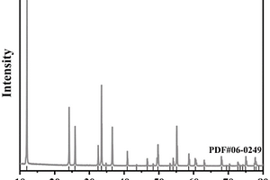 新型氯離子去除材料Ti<Sub>3</Sub>C<Sub>2</Sub>T<Sub>x</Sub>/BiOCl及制備方法和應(yīng)用