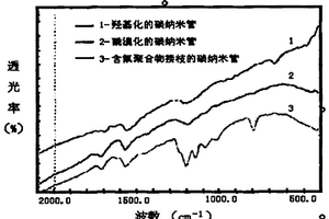 高分子疏水膜及其制備方法