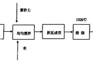 理療用遠(yuǎn)紅外線磁片及其生產(chǎn)方法