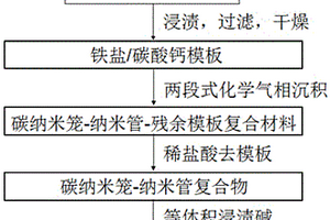 室溫高效催化氧化脫硫的無金屬催化劑的制備方法