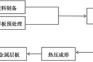 連續(xù)碳纖維增強(qiáng)聚醚醚酮基體纖維金屬層板的制備方法