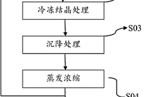 含聚磷酸鹽氮磷復(fù)合肥及其制備方法