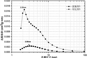 高頻感應(yīng)加熱裝置、制備石墨蠕蟲的方法以及石墨蠕蟲的應(yīng)用