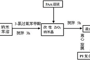 高介電常數(shù)二氧化鋯納米晶體/聚酰亞胺復(fù)合薄膜及其制備方法