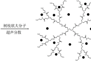 高分散性聚酰亞胺/納米粒子復(fù)合薄膜及其制備方法