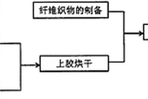 真空環(huán)境隔熱用復(fù)合鍍鋁薄膜的制備方法