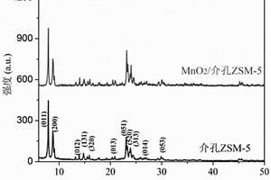 MnO2納米片修飾的介孔ZSM-5氧還原反應(yīng)催化劑及其制備方法