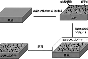 具有雜化納米導(dǎo)電材料的可調(diào)型應(yīng)變傳感高分子