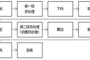 抗菌不銹鋼材料的制備方法