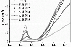 CuS<Sub>2</Sub>/Na<Sub>5</Sub>NiO<Sub>4</Sub>高效析氧催化劑及制備方法