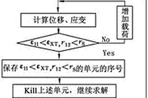 GFRP錨桿拉伸過程細觀力學分析方法