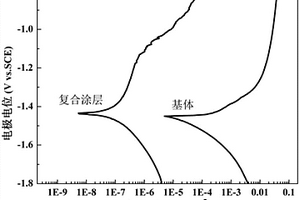 鎂/鎂合金的水滑石-氧化鋁復合涂層的制備方法