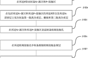 耐高溫低功耗的SiC MOSFET功率器件的制備方法及其結(jié)構(gòu)