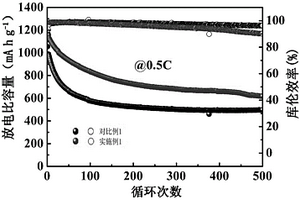 碳硫復(fù)合電極及制備和應(yīng)用