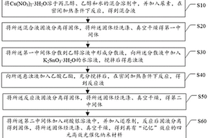 具有“記憶”效應的四元高效光催化納米材料及其制備方法、以及空氣凈化器