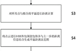 基于點云轉(zhuǎn)圖像的復材鋪絲表面缺陷檢測與識別方法