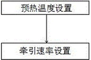 提高碳纖維填充芯材尺寸精度成型方法