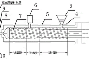 高光澤塑料制品的制備方法和裝置