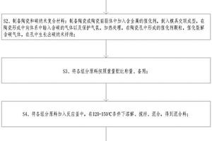 新型耐磨損高分子材料