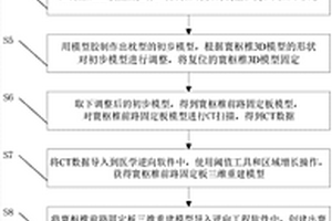 寰樞椎前路固定板及制備方法