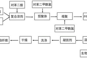 對位芳綸漿粕纖維及其制備方法